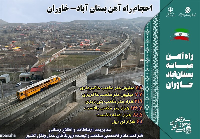 حمل و نقل ریلی جمهوری اسلامی ایران , سید ابراهیم رئیسی , آذربایجان شرقی , مهرداد بذرپاش ,