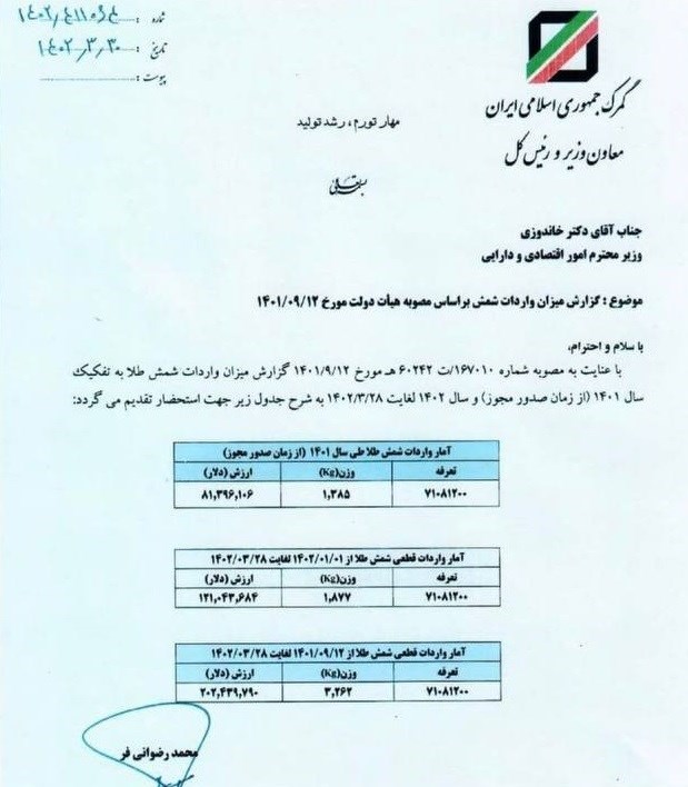 گمرک جمهوری اسلامی ایران ,