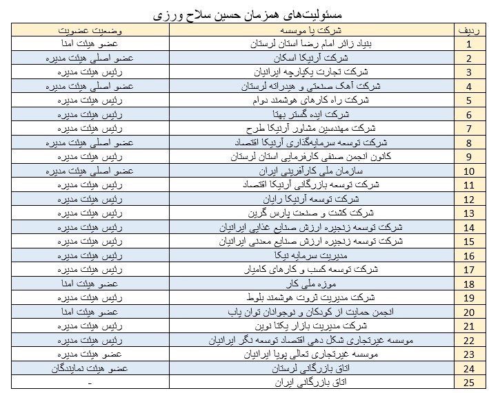 اتاق بازرگانی ایران , اقتصاد ,