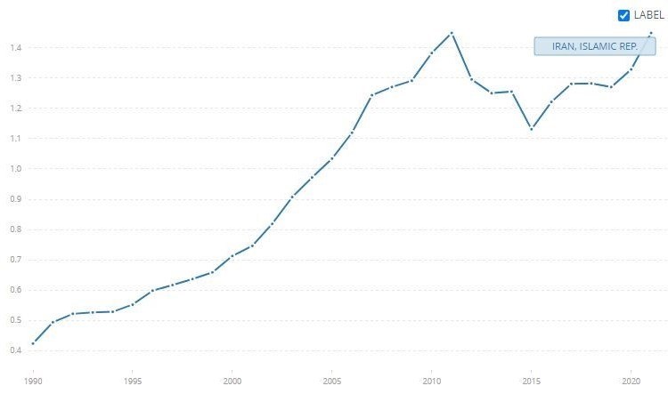 درنگی بر تناقضات اقتصادی بیانیه اخیر حزب اتحاد ملت