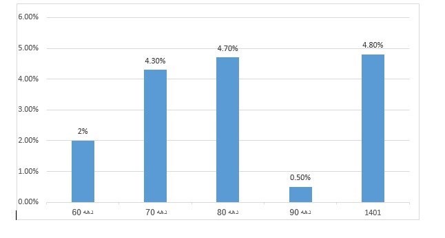 درنگی بر تناقضات اقتصادی بیانیه اخیر حزب اتحاد ملت