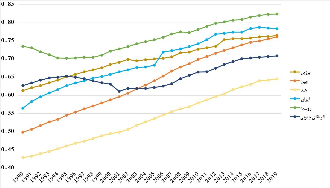 درنگی بر تناقضات اقتصادی بیانیه اخیر حزب اتحاد ملت