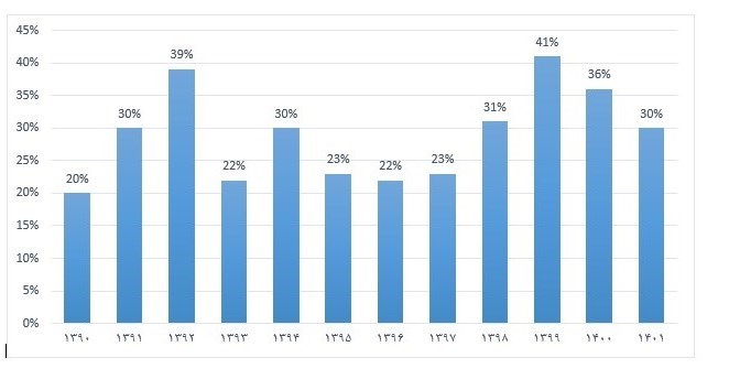 درنگی بر تناقضات اقتصادی بیانیه اخیر حزب اتحاد ملت