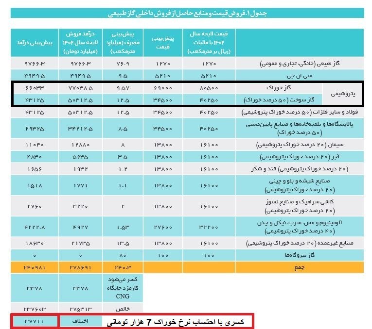 یارانه نقدی , اقتصاد ,