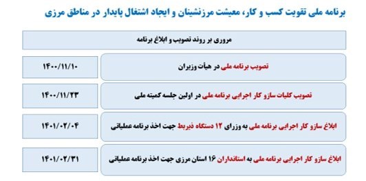 اشتغالزایی ,