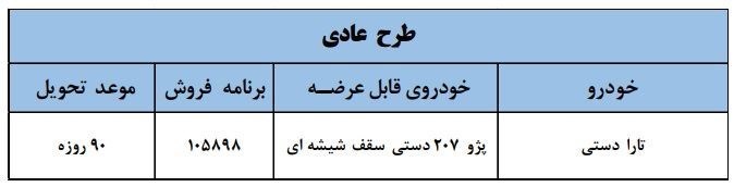 گروه صنعتی ایران خودرو , خودرو ,