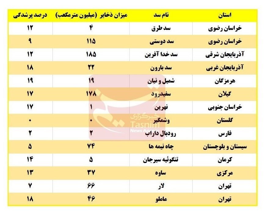 شرکت مدیریت منابع آب ایران ,