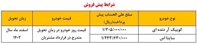 فراخوان واریز وجه دو محصول سایپا اعلام شد+ جزئیات