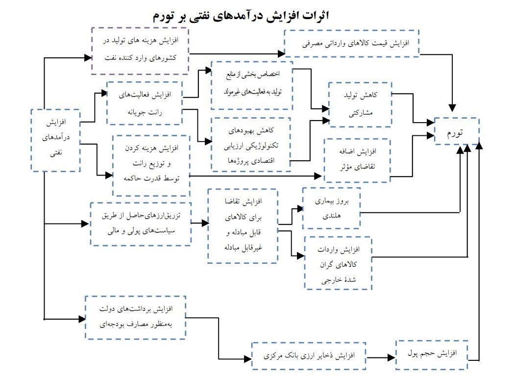 یادداشت| تحلیلی بر پرسش غلط عباس عبدی از دولت