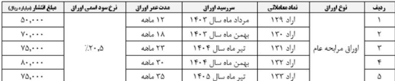 سازمان بورس اوراق بهادار ,