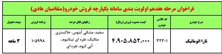 گروه صنعتی ایران خودرو , خودرو ,