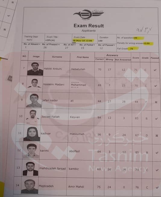 سازمان هواپیمایی کشوری ,