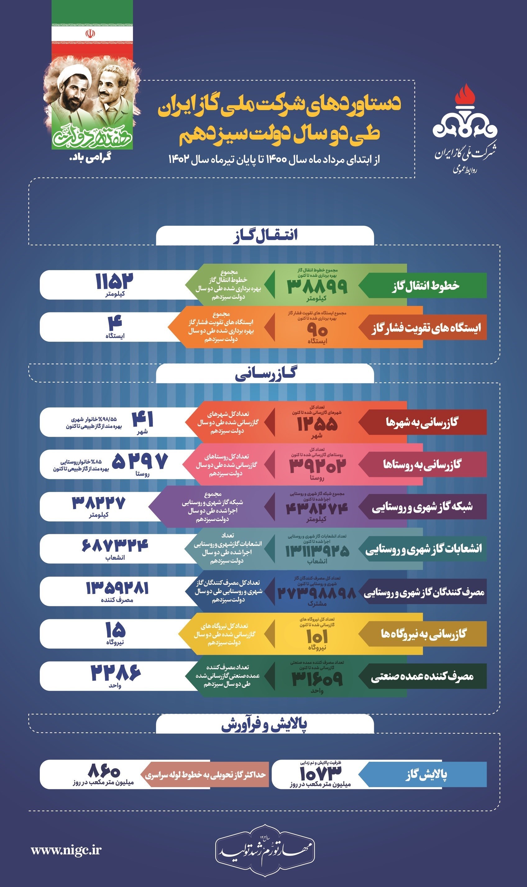 شرکت ملی گاز ایران ,