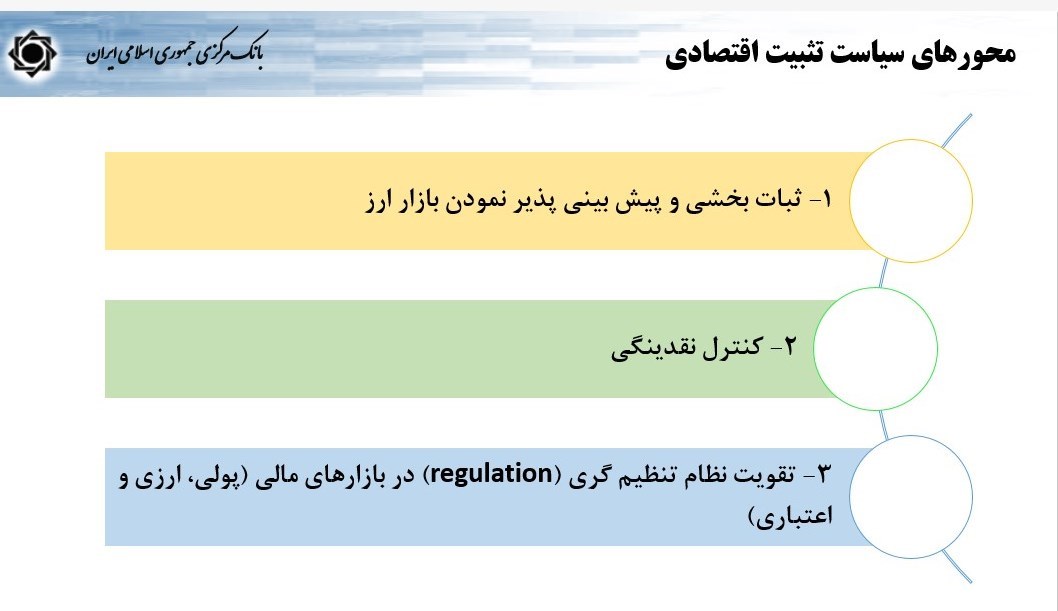 بازگشت آرامش به بازار ارز در سایه اقدامات تثبیتی بانک مرکزی