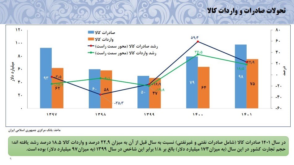 بازگشت آرامش به بازار ارز در سایه اقدامات تثبیتی بانک مرکزی
