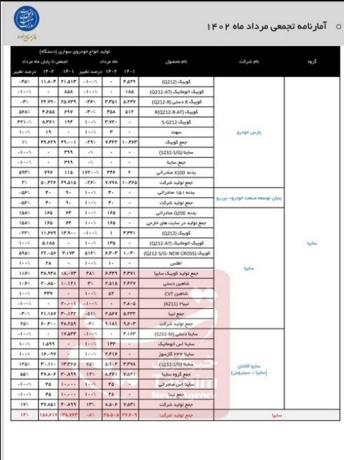 خودرو , گروه صنعتی ایران خودرو , گروه خودرو سازی سایپا ,
