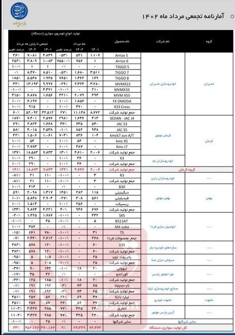 خودرو , گروه صنعتی ایران خودرو , گروه خودرو سازی سایپا ,