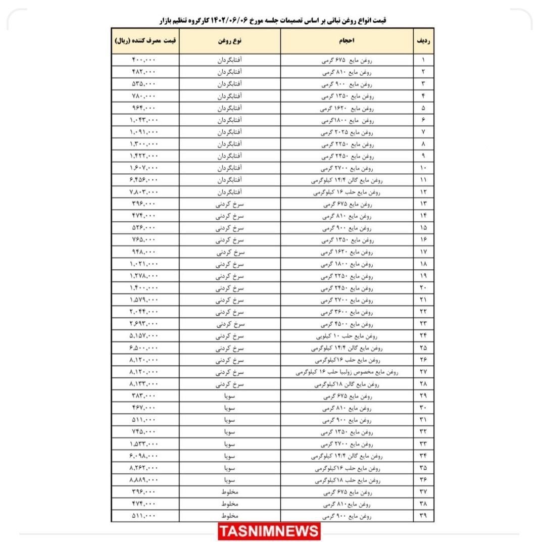 صنعت و معدن , اقتصاد , کالاهای اساسی , ستاد تنظیم بازار ,