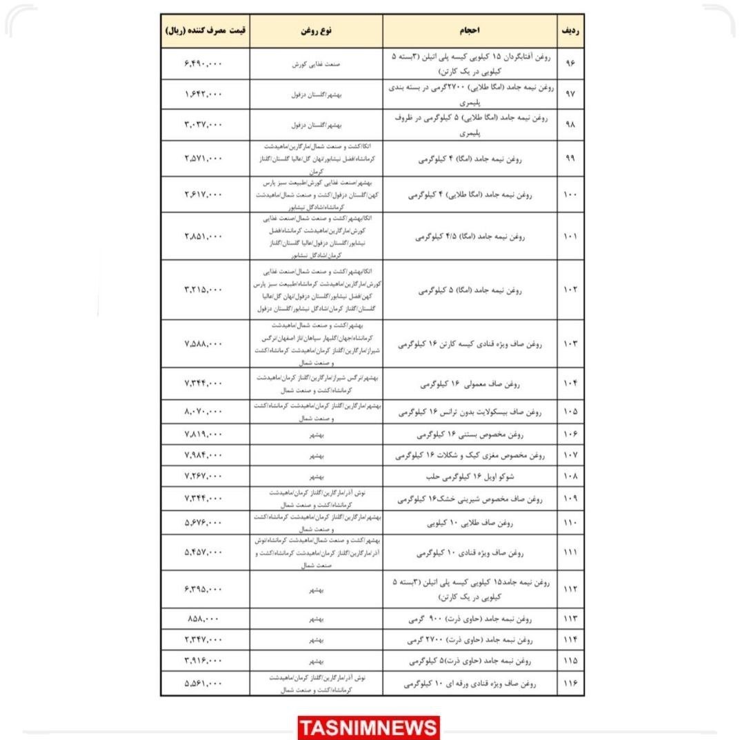 صنعت و معدن , اقتصاد , کالاهای اساسی , ستاد تنظیم بازار ,