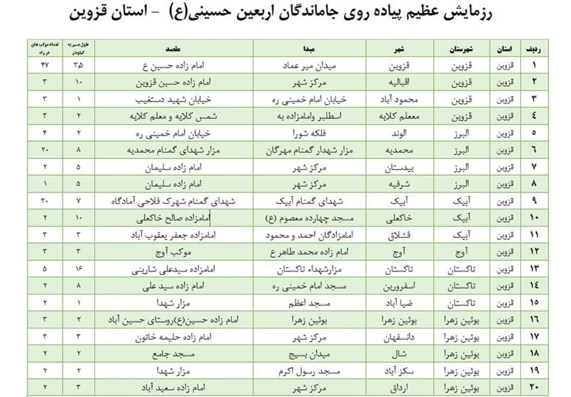 اربعین , اربعین 1402 , پیاده روی اربعین ,