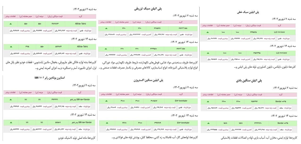 بورس کالای ایران ,