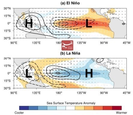 سازمان هواشناسی کشور ,