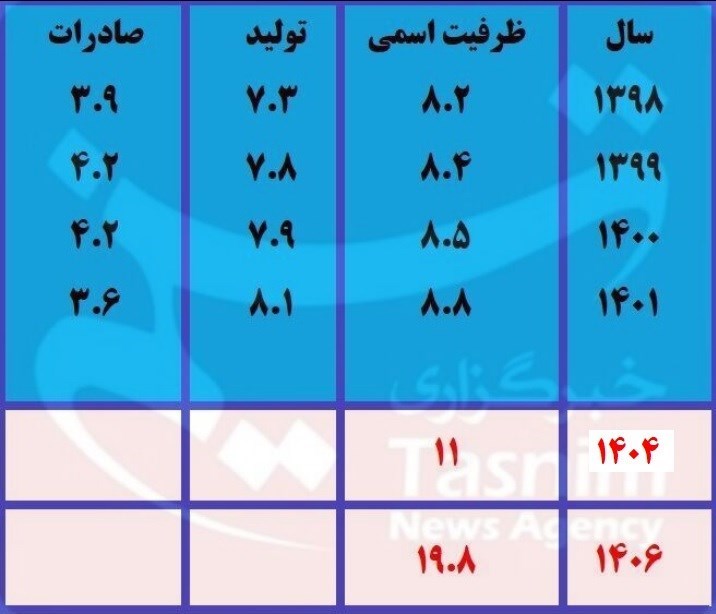 صنعت پتروشیمی ,