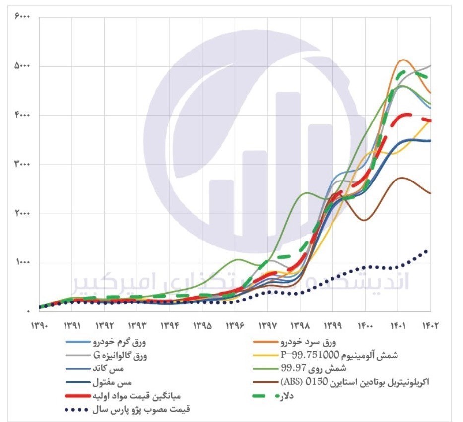 خودرو , گروه صنعتی ایران خودرو , گروه خودرو سازی سایپا ,