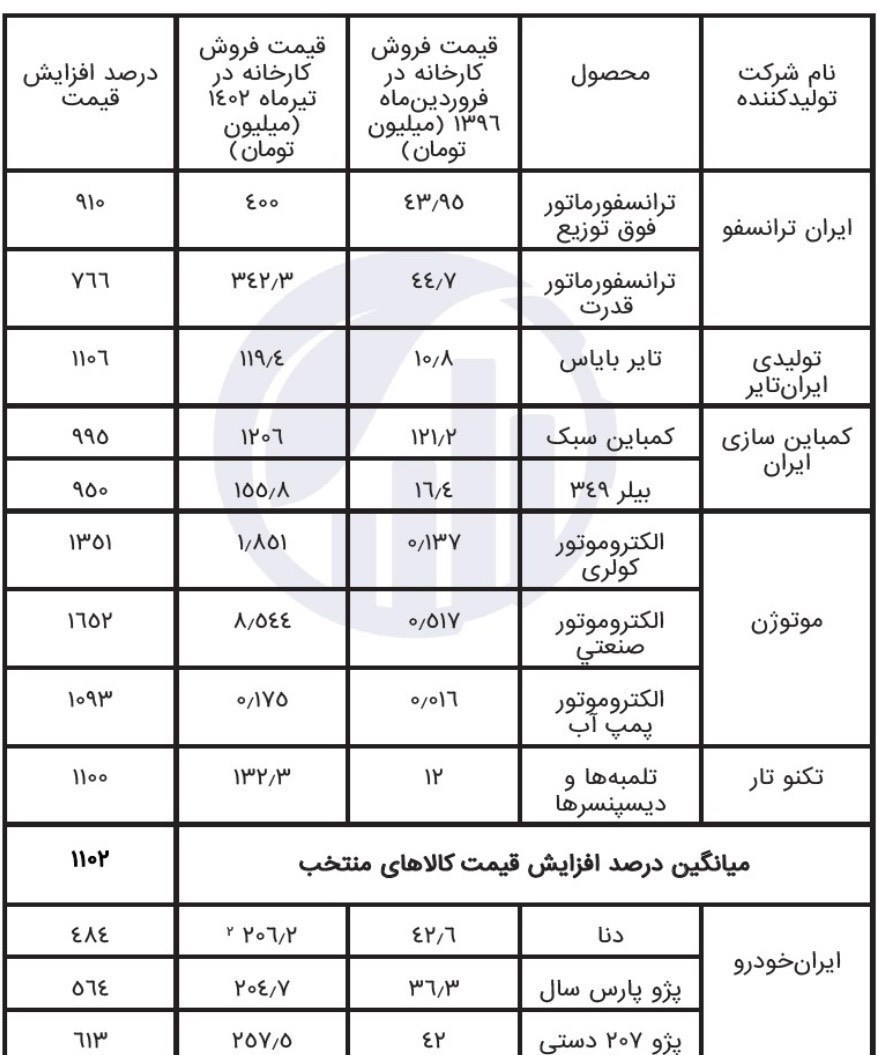 خودرو , گروه صنعتی ایران خودرو , گروه خودرو سازی سایپا ,