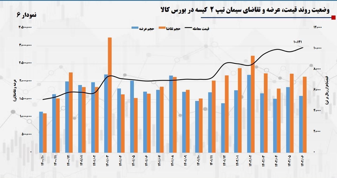 نهضت ملی مسکن , قیمت مسکن ,