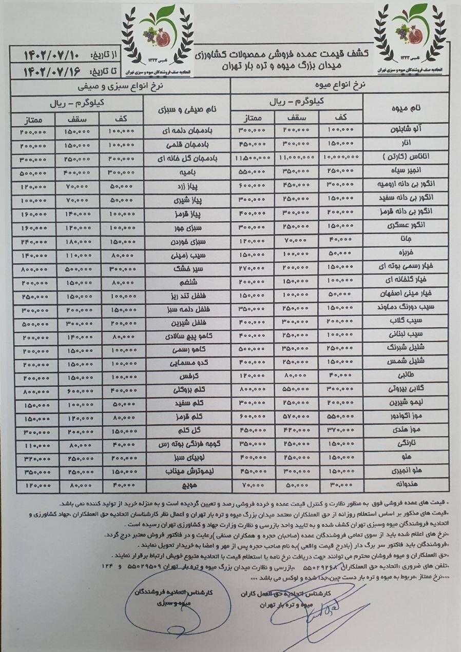 بازار میوه ,