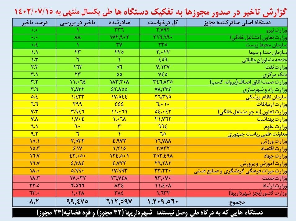 اقتصاد , وزارت صمت , قانون تسهیل صدور مجوزهای کسبوکار ,