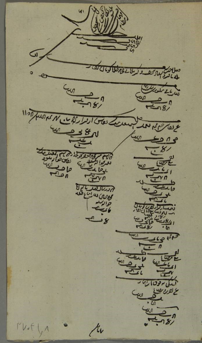 آرشیو ۳۰۰ سند تاریخی از مشاغل هنری قدیم در حرم مطهر رضوی