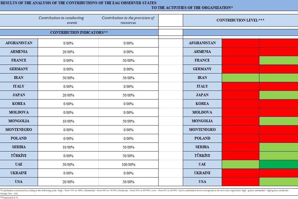 پولشویی , اقتصاد ,