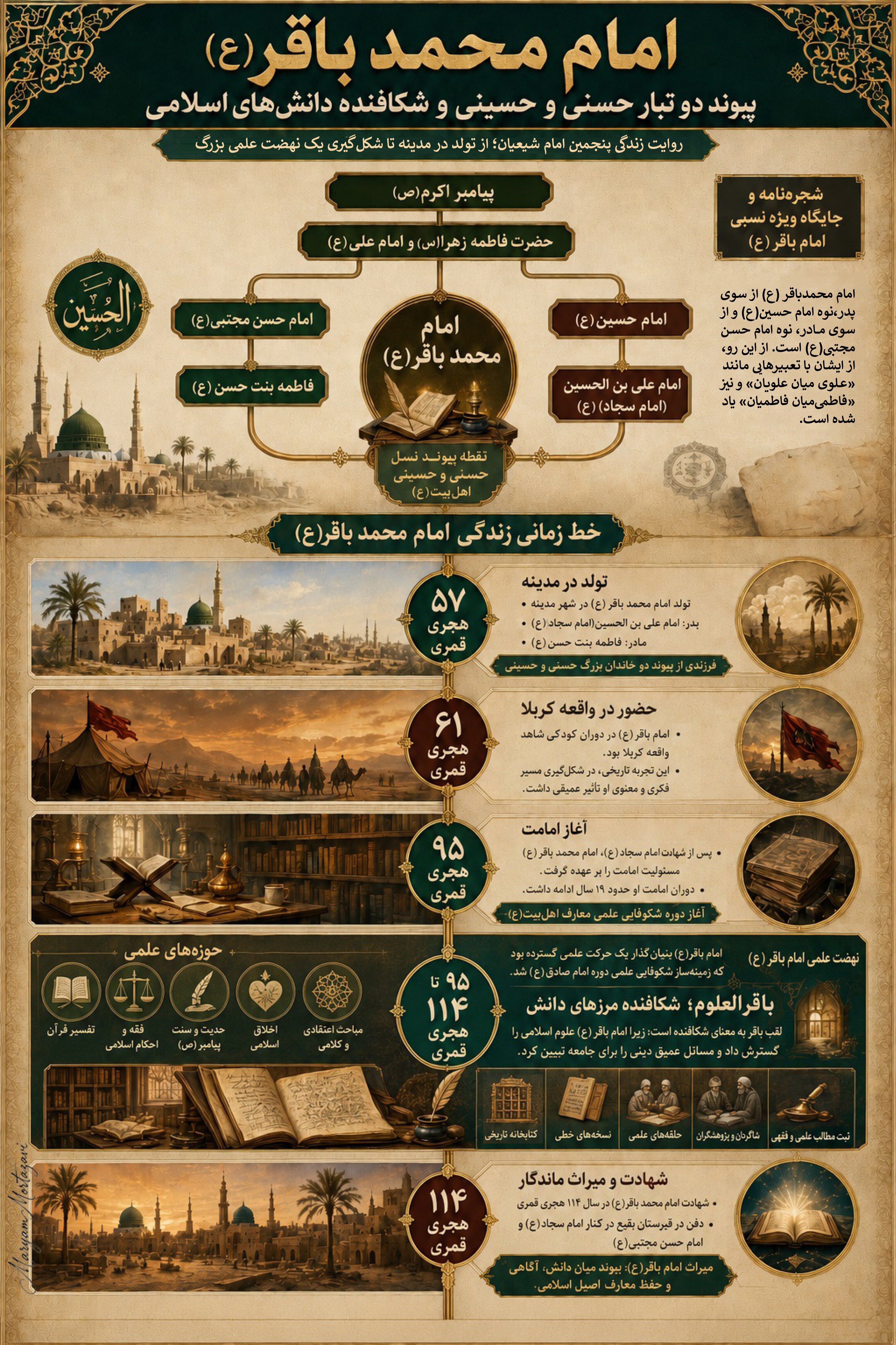 امام حسین (ع) , امام باقر(ع) , حسینیه تسنیم , اربعین , اهل بیت , امام حسن (ع) ,