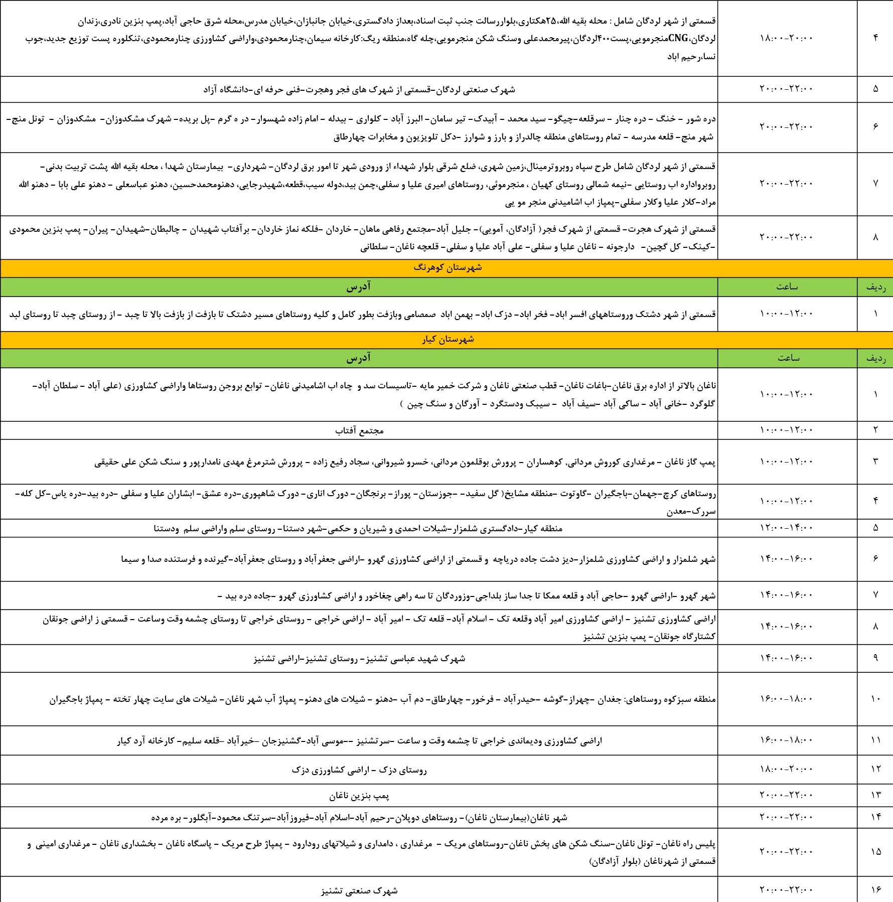 اخبار استان چهارمحال و بختیاری , اخبار شهرکرد ,