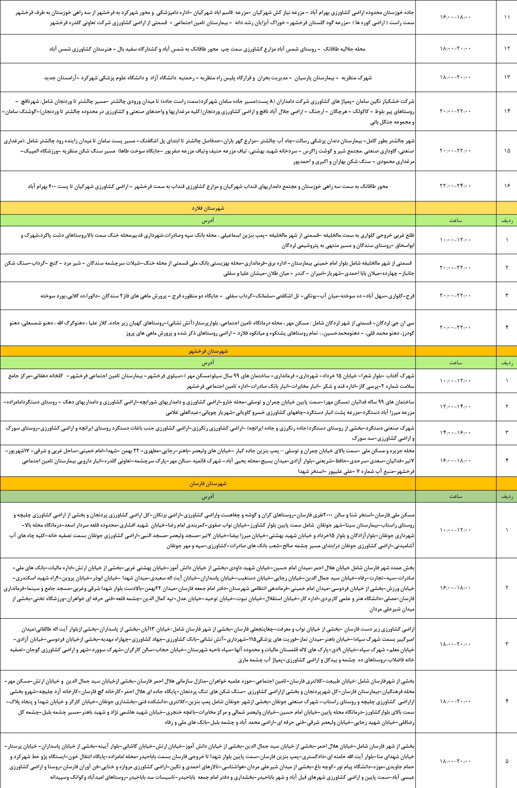 اخبار استان چهارمحال و بختیاری , اخبار شهرکرد , وزارت نیرو ,