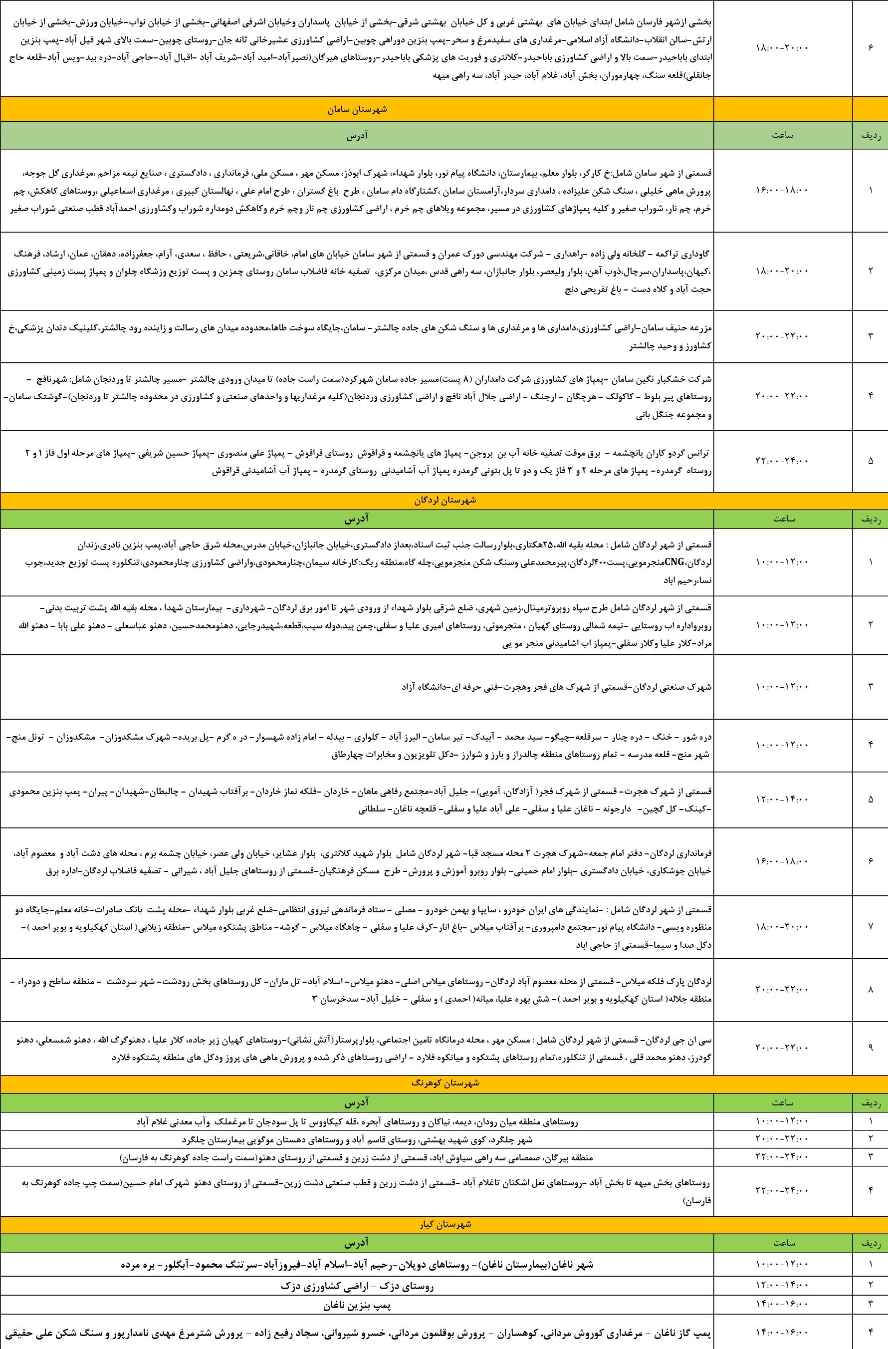 اخبار استان چهارمحال و بختیاری , اخبار شهرکرد , وزارت نیرو ,