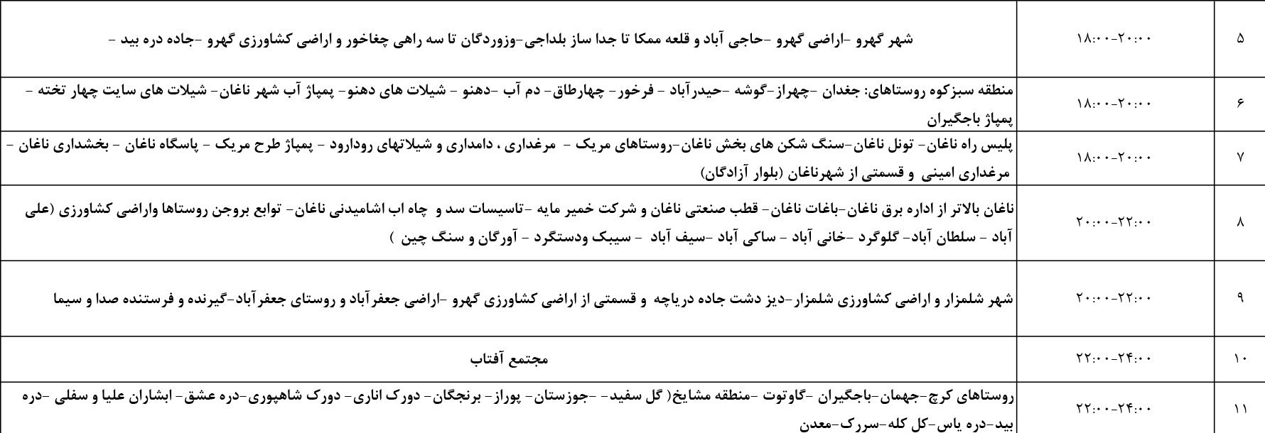 اخبار استان چهارمحال و بختیاری , اخبار شهرکرد , وزارت نیرو ,