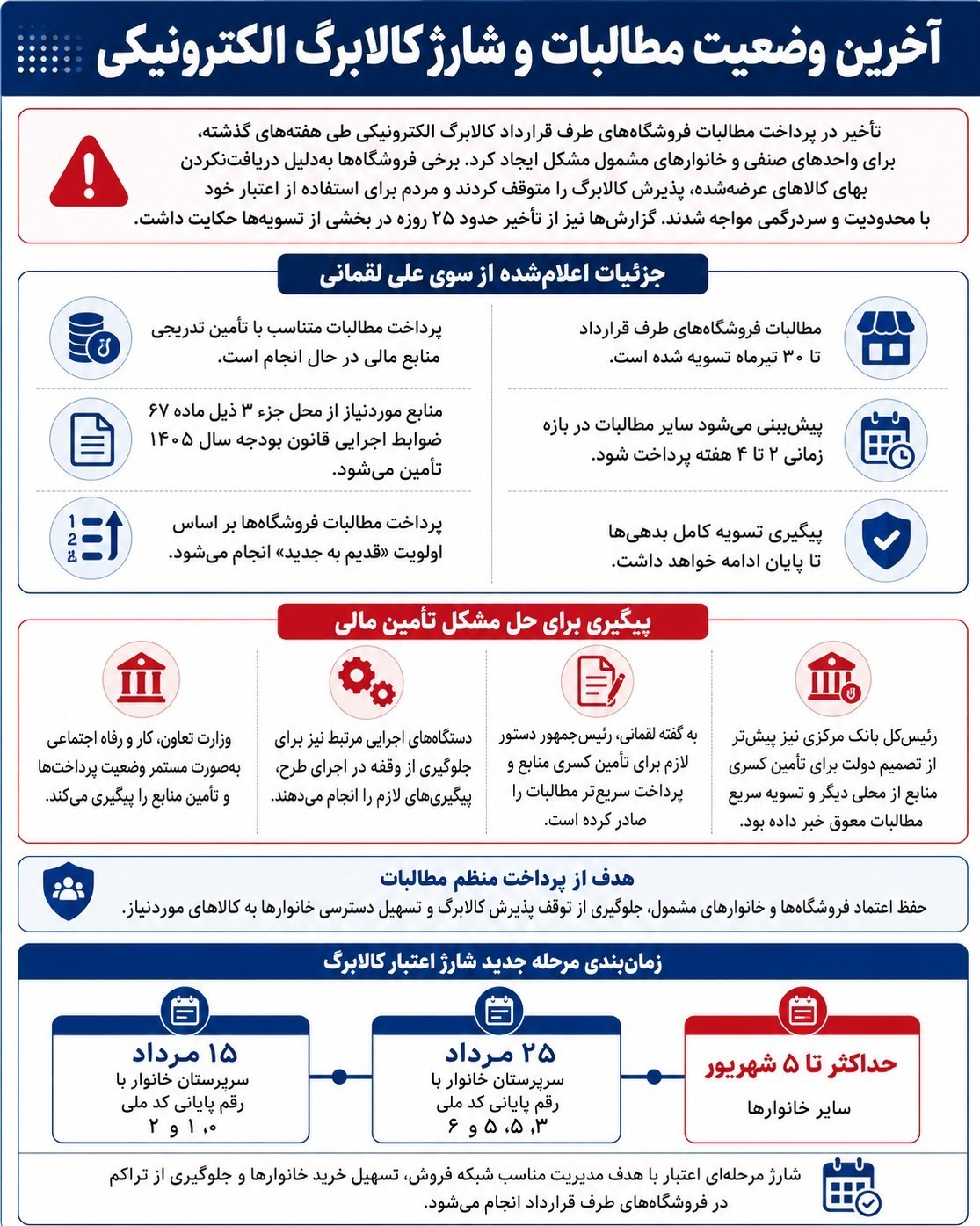 اخبار رشت , اخبار استان گیلان , کالابرگ الکترونیکی , یارانه , یارانه حمایت معیشتی ,
