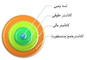 طرح کاداستر در سراسر استان لرستان اجرا می‌شود//انتشار//