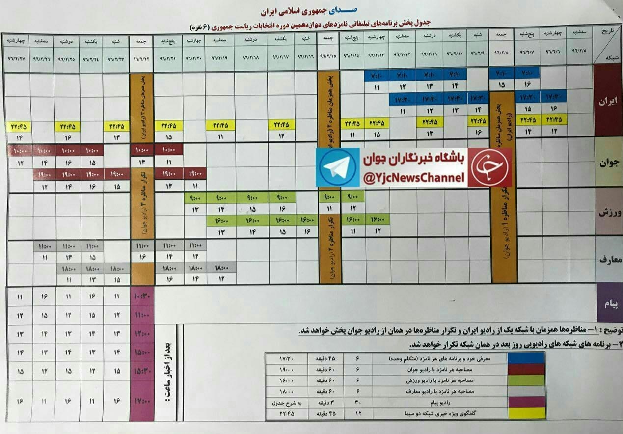 عبدالرضا رحمانی فضلی , شورای نگهبان , محمدباقر قالیباف , حسن روحانی , سید ابراهیم رئیسی , اسحاق جهانگیری , سیدمصطفی میرسلیم , هاشمی طبا , انتخابات ریاست‌جمهوری 96 , 