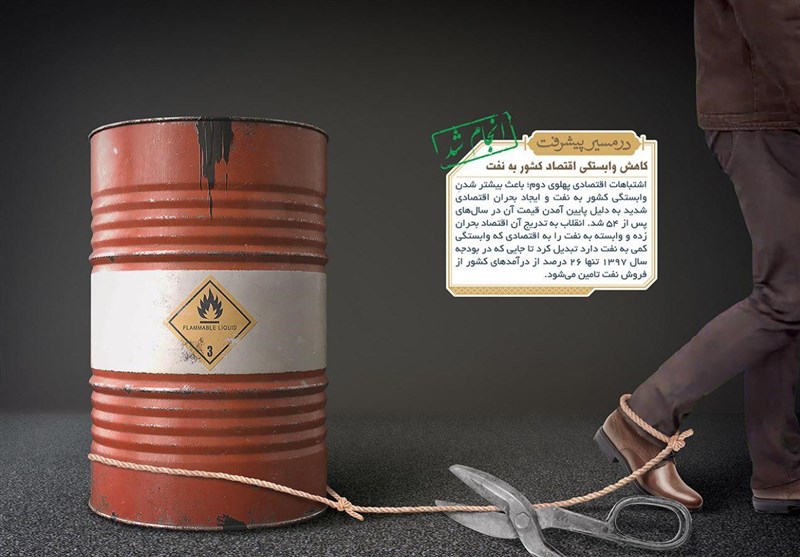 «در مسیر پیشرفت»