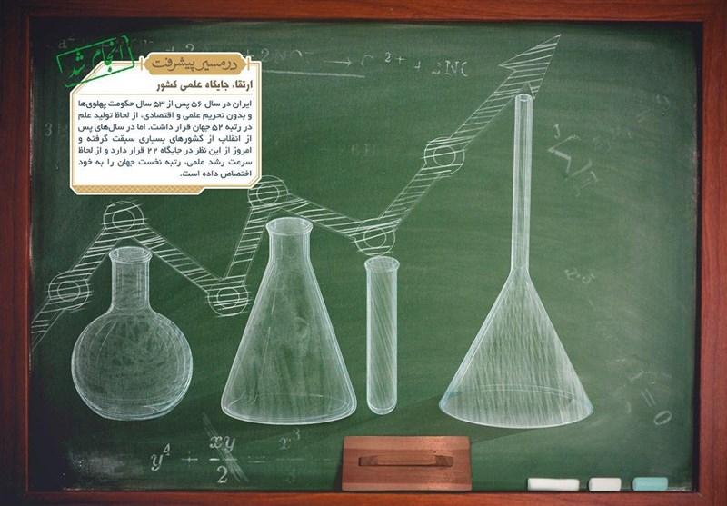 «در مسیر پیشرفت»