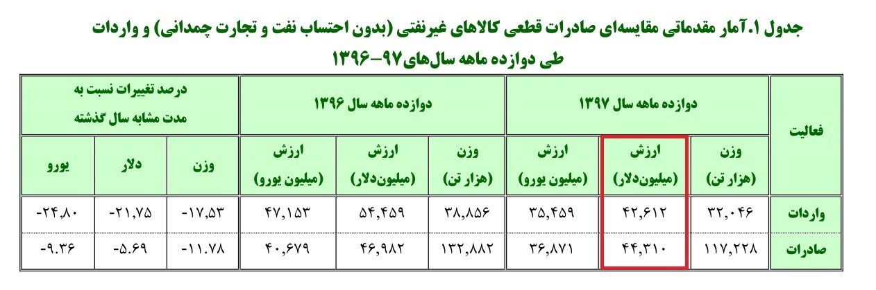 پرونده "باجِ باجه" , قاچاق ارز , بازار سکه و ارز , قیمت ارز , قیمت  دلار صرافی ملی , 