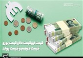 قیمت ارز| قیمت دلار، قیمت یورو، قیمت دینار عراق و قیمت درهم امروز 98/07/16