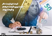 آخرین قیمت ارزها در بازار ارز تجاری/ دلار چند؟