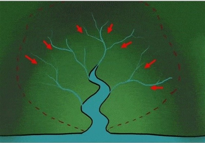 معجزۀ آبخیزداری ,