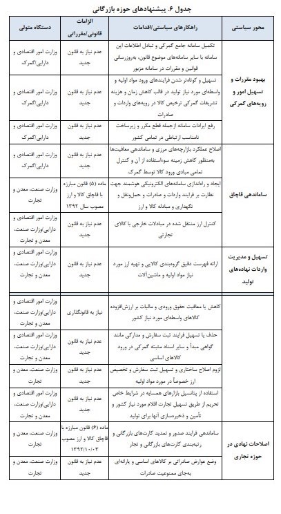 سال رونق تولید , 