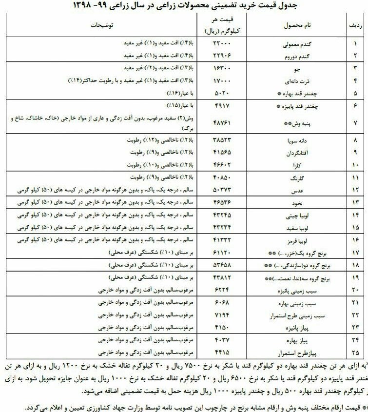 وزارت جهاد کشاورزی جمهوری اسلامی ایران , 